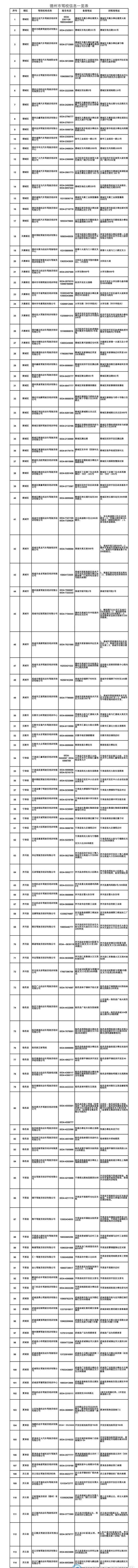 附近的駕校地址和電話—駕校電話號碼查詢