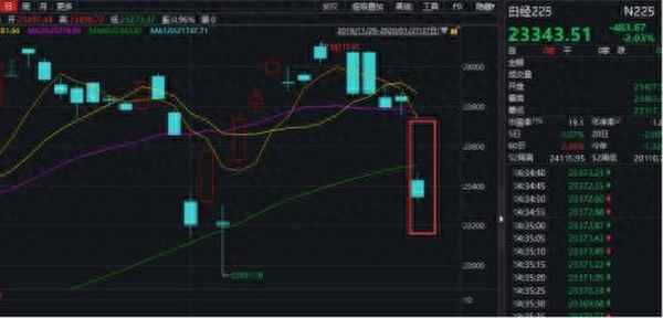 新加坡a50指数最新行情新浪、新加波a50实时指数行情