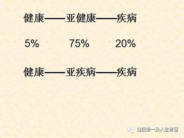 健康的真相;健康的真相紀錄片