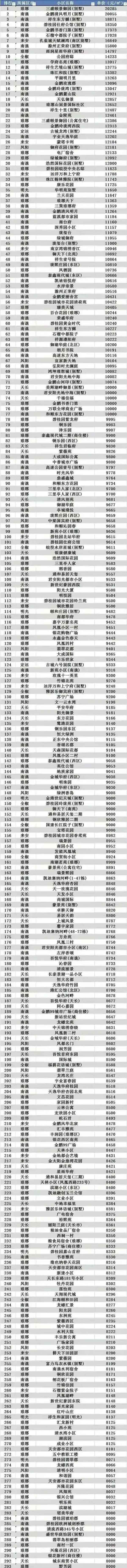 滁州市房產—滁州市房產信息交易查詢