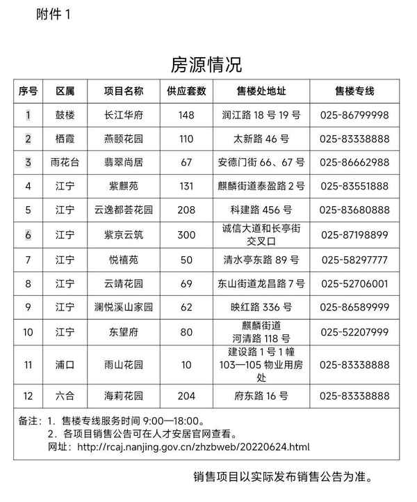 南京房產—南京房產新樓盤