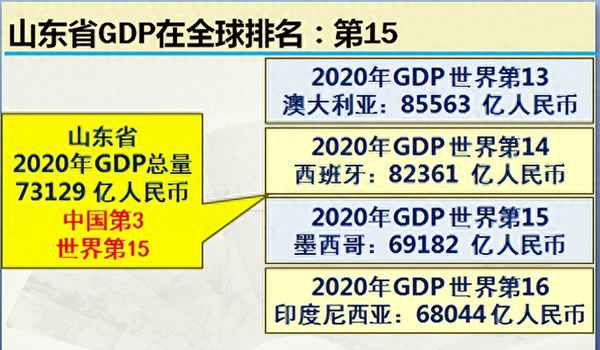 山东2020年全年GDP-山东2020年gdp全国