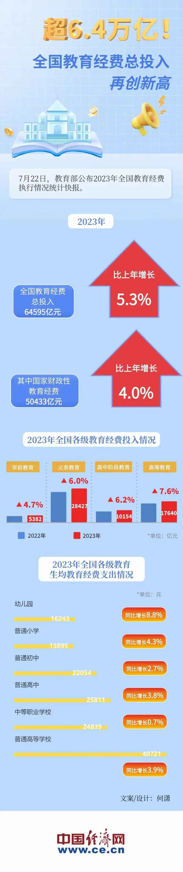 美国教育资金_美国教师税后收入