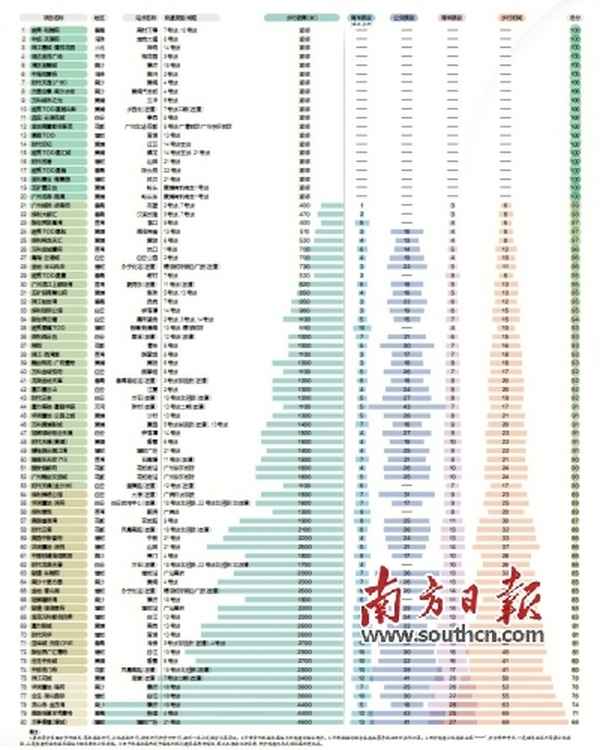 奥园誉峯是什么开发商,奥园誉峯一期开盘价
