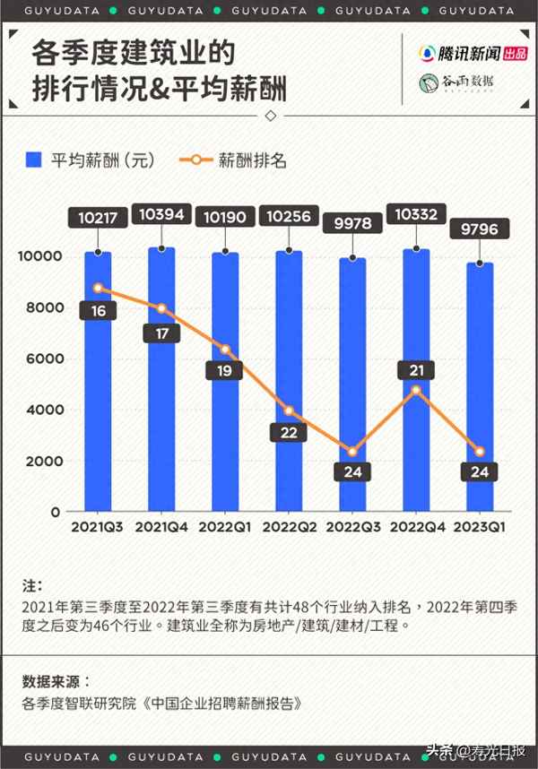 建筑学可以去中建吗(应届生土木工程招聘网)
