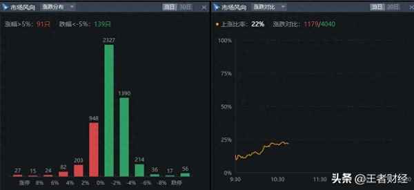 王者财经午评,王者财经官网下载