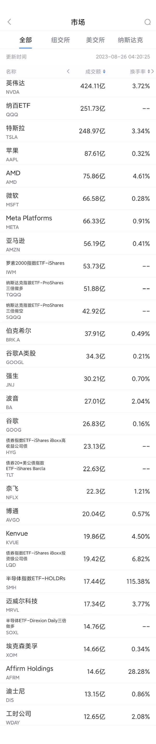 美股实时行情app;美股行情即时行情在哪看
