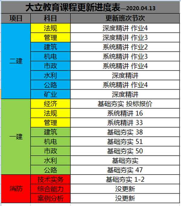 武漢大立教育-武漢大立教育是直營(yíng)的嗎