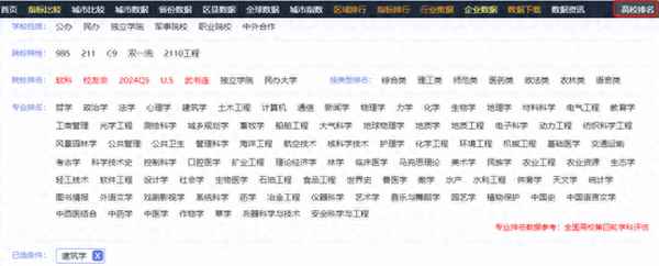 中国建筑大学怎么样(多多的小书屋推荐)