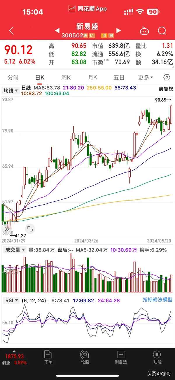 宇哥说财经、快手宇哥财经战法