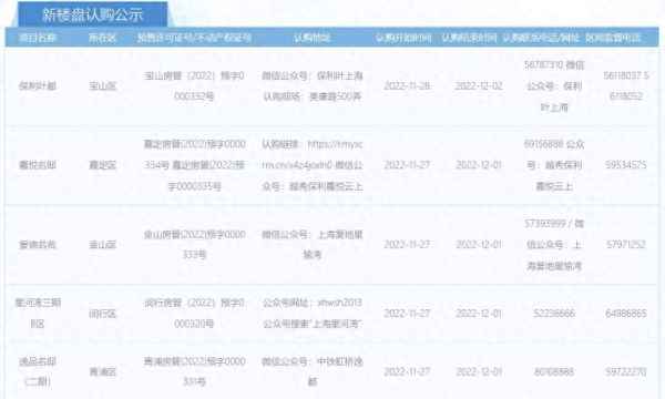 金山区山阳镇青年公寓房价、金山山阳青年公寓出租房有吗
