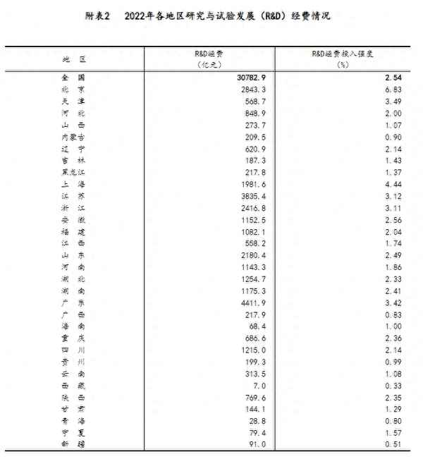 北京戶口含金量遠大于上海(北京落戶新政策2023)