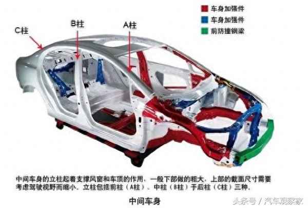 车辆的abc柱位置,汽车abc柱到底是哪段