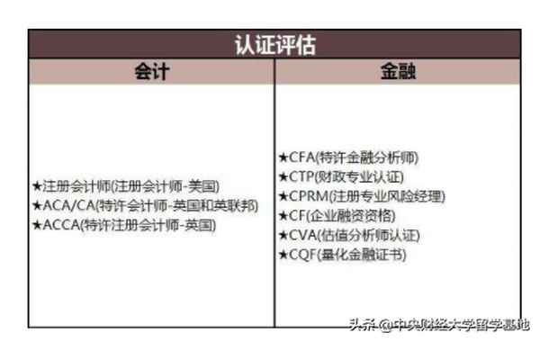 中央财经大学会计专业留学;中央财经大学会计专业留学条件