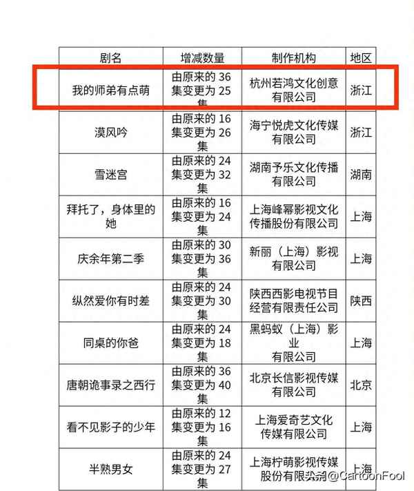 若鸿文化_若鸿文化出品的所有动漫