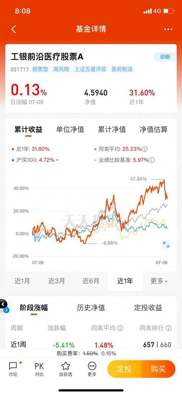161005历史净值_161005历史净值等