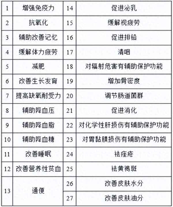 保健酒的選購方法—怎么選購保健酒