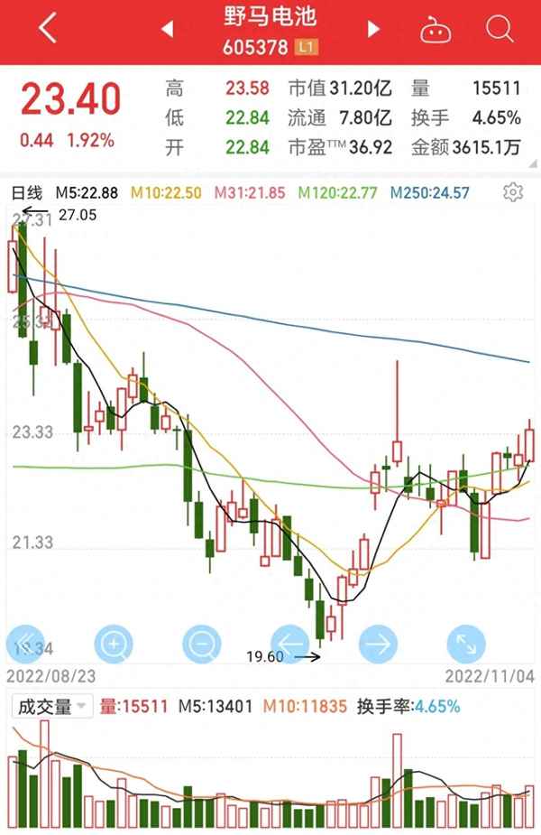 凯恩股份股价严重低估;凯恩股份未来大牛股