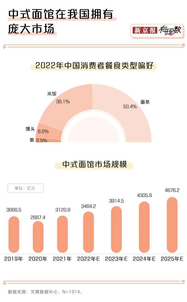 簡單火鍋面的做法、簡單火鍋面的做法大全