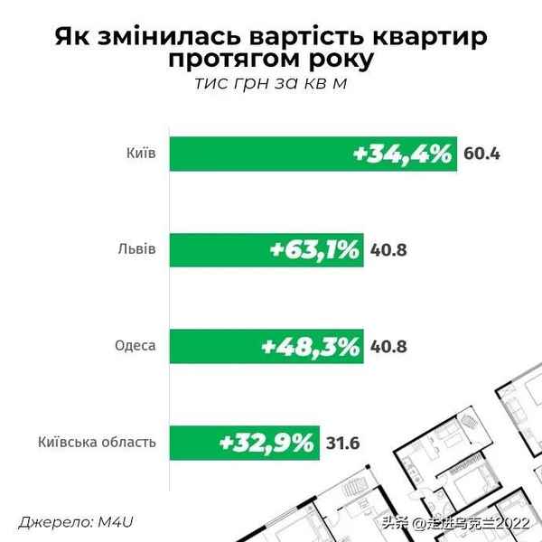 乌克兰房产网;乌克兰房价多少钱一平