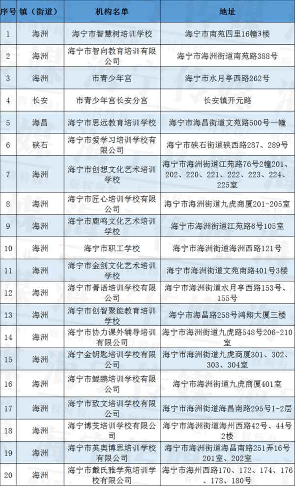 海寧教育局;海寧教育局舉報