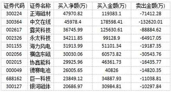 盛洋科技吧关注数查询,盛洋科技怎么样