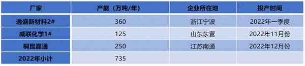 pta国内三大巨头,华彬石化PTA
