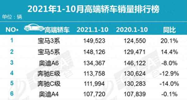 寶馬奔馳奧迪屬于大眾嗎—寶馬奔馳奧迪是不是都是大眾旗下的