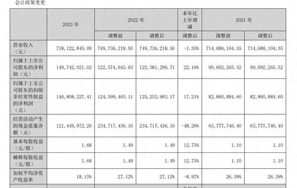 姜楠财经,姜姜财经文章