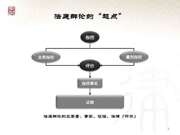 辯論賽的規則介紹(辯論賽的規則介紹怎么寫)