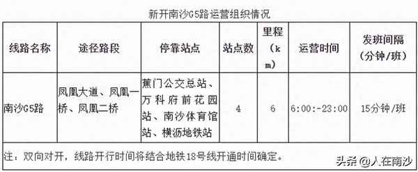 南沙万科府前花园属于哪个区,府前花园二手房出售