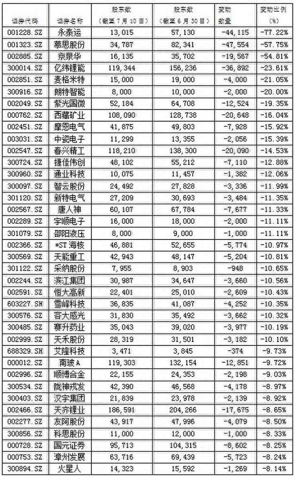 索菱股份股票今日走势图_索菱股份重组