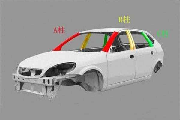 車子的abc柱指的是哪_汽車abc柱到底是哪段