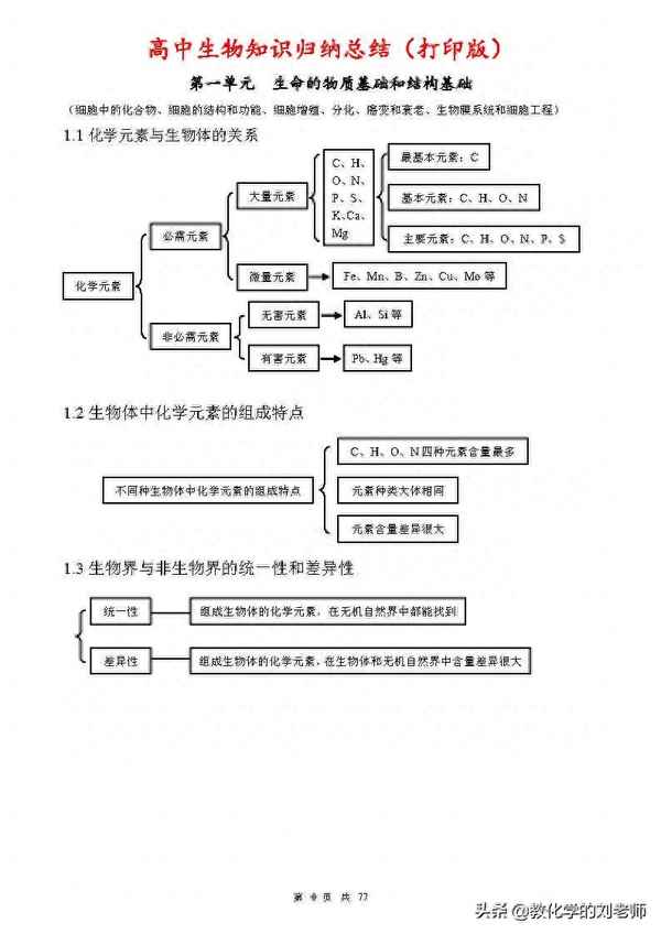 高中生物知識點電子版-高中生物知識點總結文件下載
