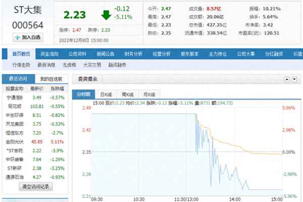 供销大集今天最新消息;供销大集最新动态