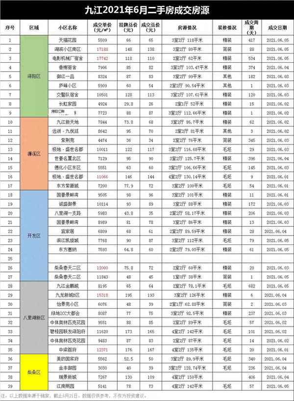 九江九龙新城户型图—九江九龙新城楼栋分布图