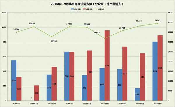 门头沟西山艺境别墅多少钱_门头沟西山相府出什么问题了