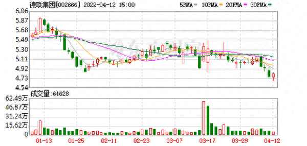 德联化工股份有限公司,德联化工股份有限公司产品有哪些