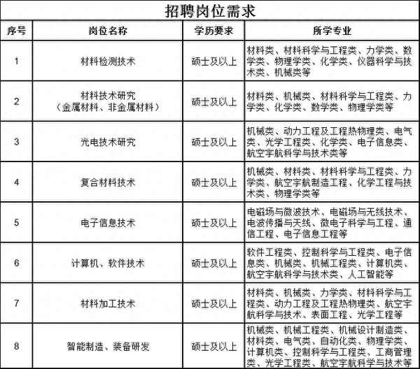 北京事業單位多久能拿到戶口—北京事業單位多久能拿到戶口啊