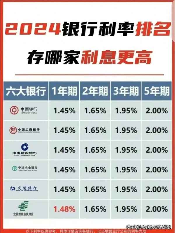 柳树聊财经;柳树秒懂百科