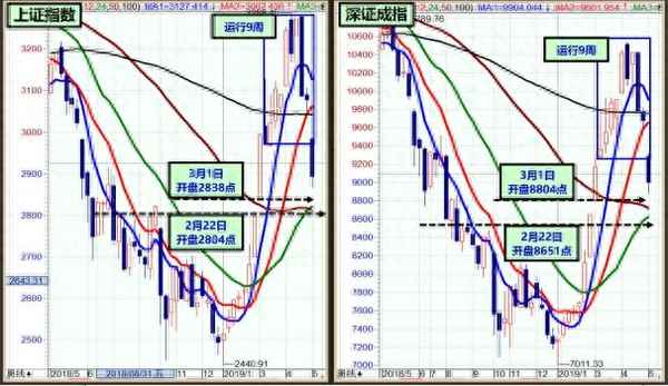 盛洋科技涨停换手量(播放盛洋股份的股价)