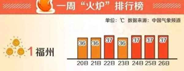 福州旗山森林公園門票多少錢、閩侯旗山一日游