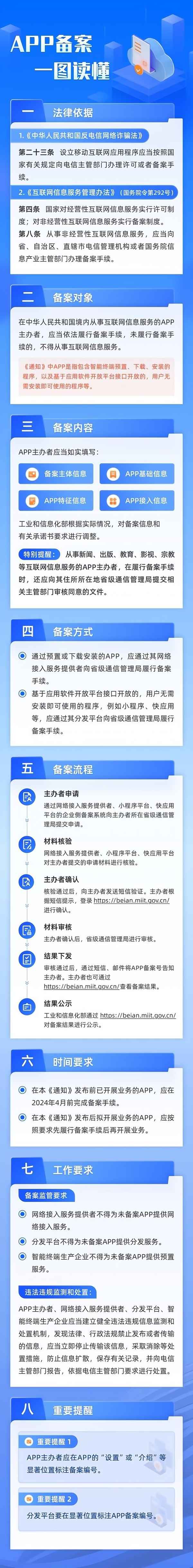 工信部app審查新規—工信部審核需要多久