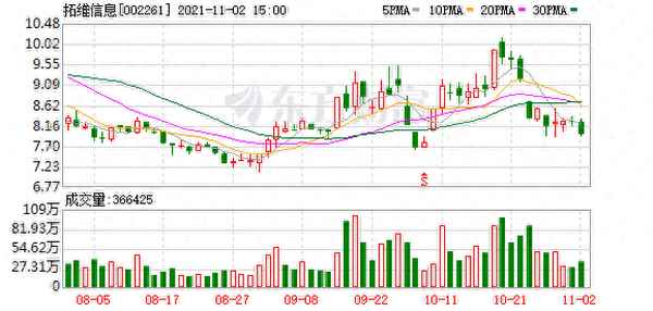 拓维信息股票股吧东方财富网,拓维信息重组最新消息