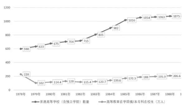 教育內涵式發展_教育內涵式發展含義