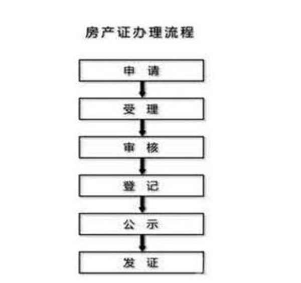 荊州房產證—荊州房產證查詢