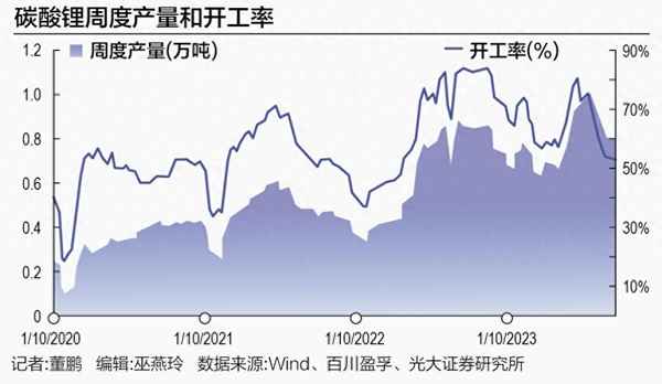 最新碳酸锂价格走势图(碳酸锂走势k线图)