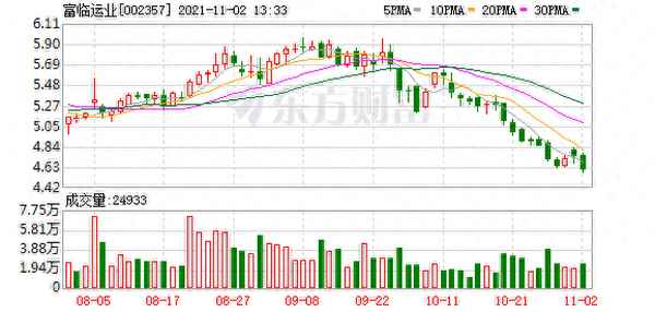 富临运业股票股吧-雄韬股份股票股吧