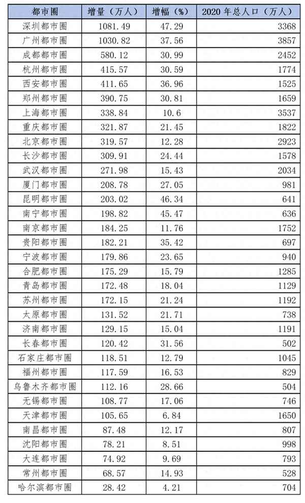 北京中心城區范圍;北京中心城區范圍是指哪些
