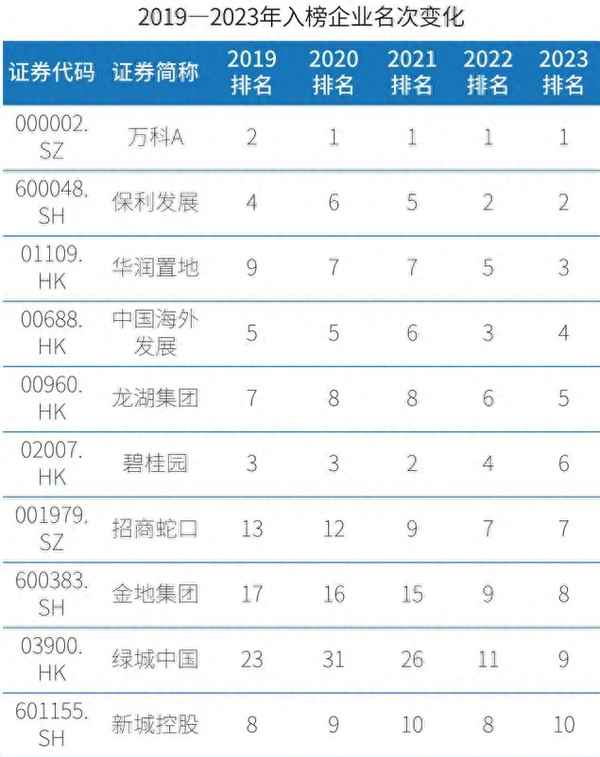 上海本地股票代码一览表;上海a股代码都是什么开头